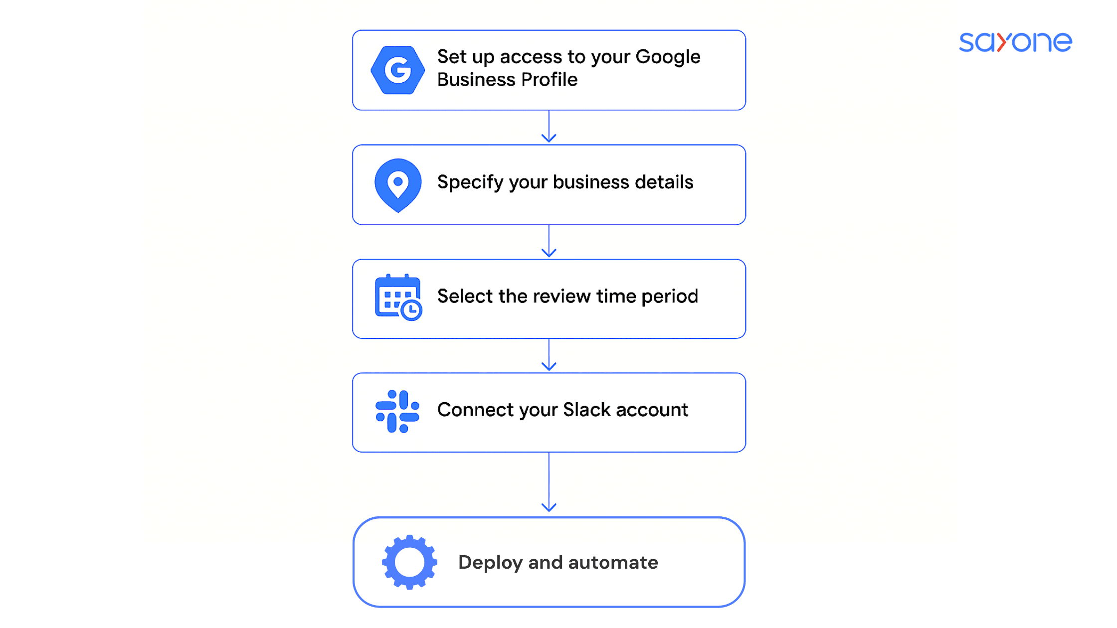Deploy and automate (1).png