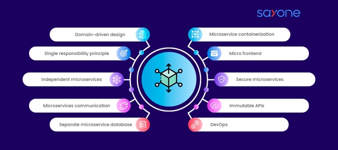 How to Improve Performance of Microservices: Best Practices