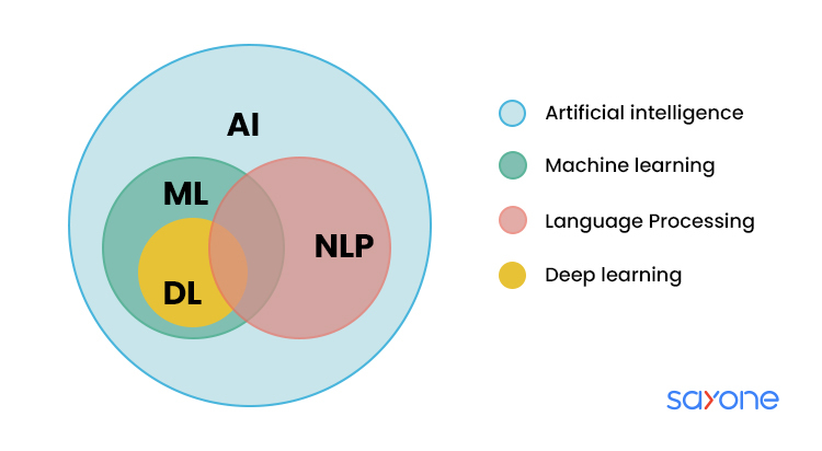 Smart Search in the Enterprise: How Generative AI Drives Business Intelligence