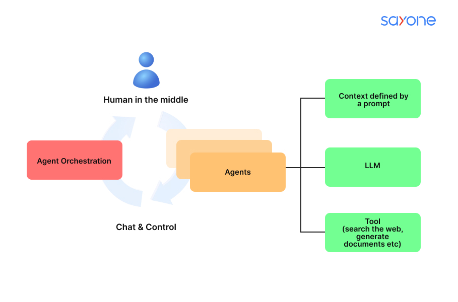 generative ai fro healthcare