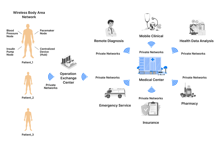 Generative AI service provider