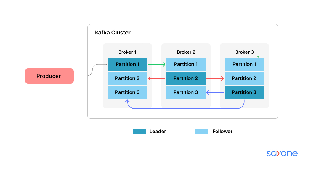  Kafka and Microservices