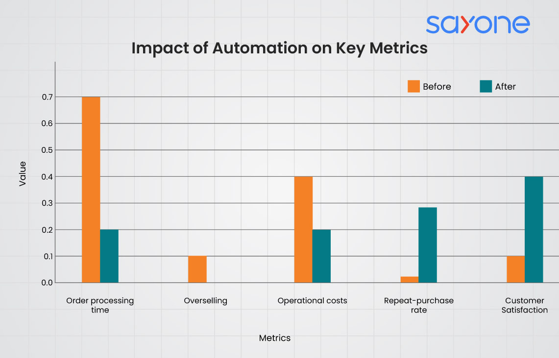 workflow automation tool